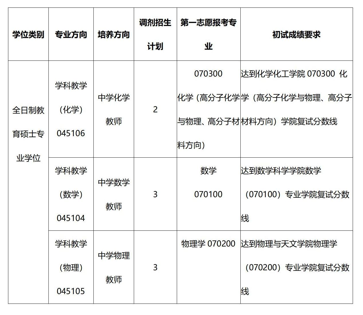 永利官网教育硕士专业学位调剂招生简章_01(1).png