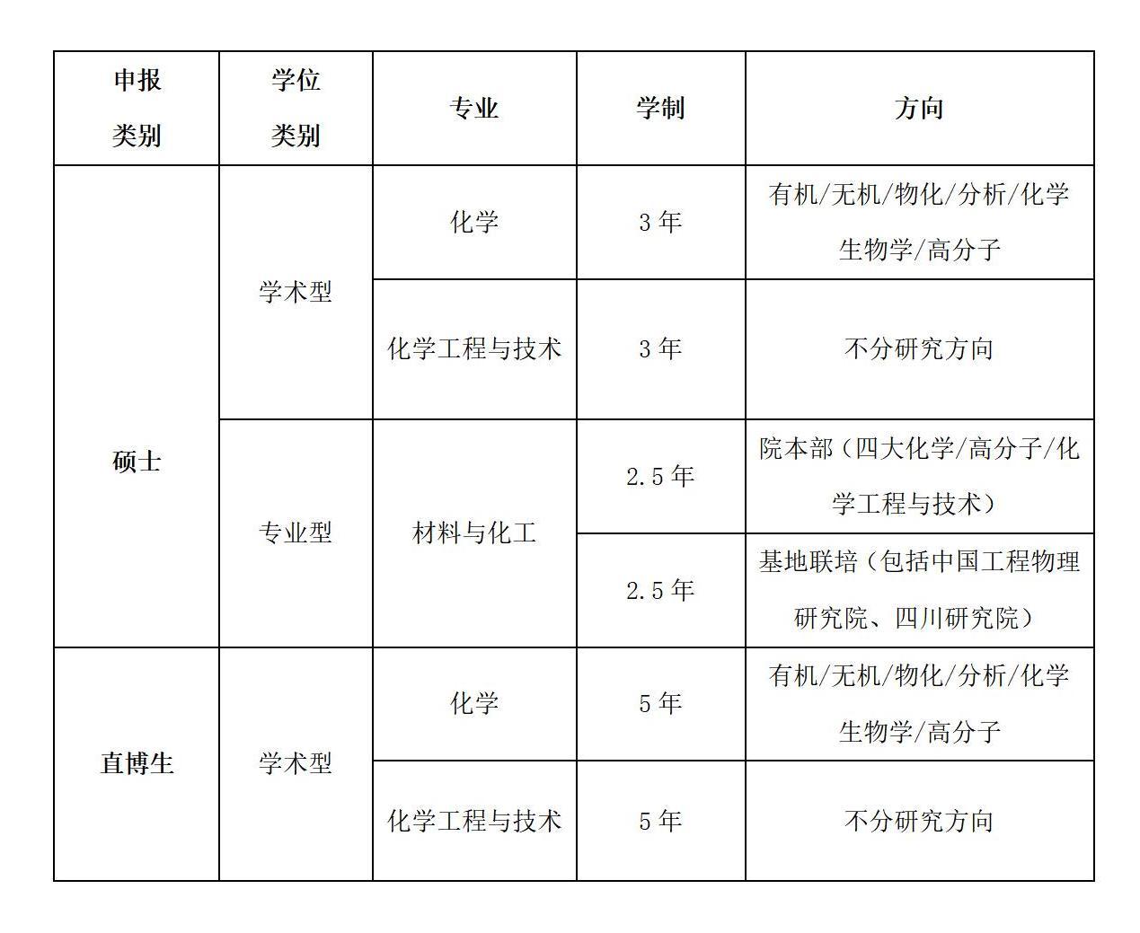 2022年yl8cc永利优才夏令营公告(1)_01.jpg